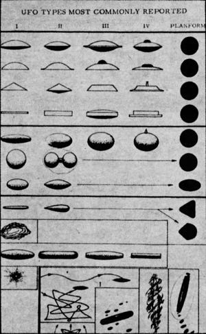 A chart published in The Cincinnati Enquirer on Aug. 10, 1975, displaying commonly reported types of UFO.